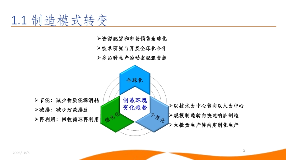 智能制造培训课件.pptx_第3页