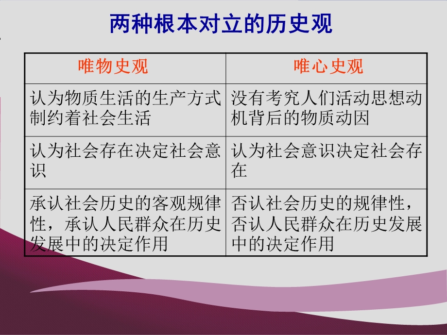 第7章社会历史运动的规律性课件.ppt_第2页