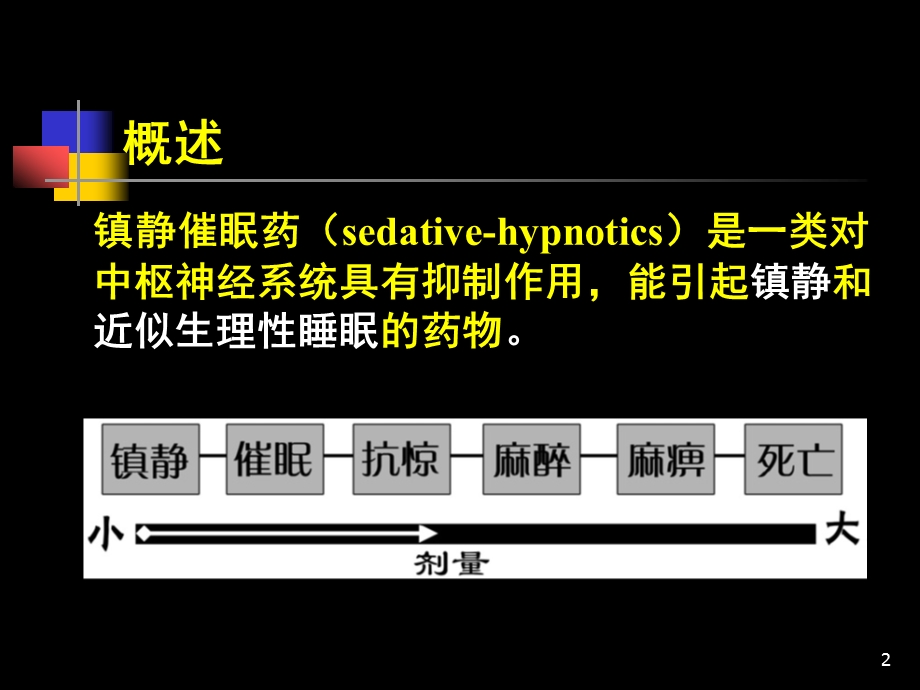 药理学镇静催眠药课件.ppt_第2页