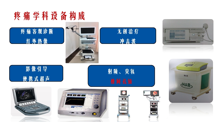 疼痛科技术课件.ppt_第3页