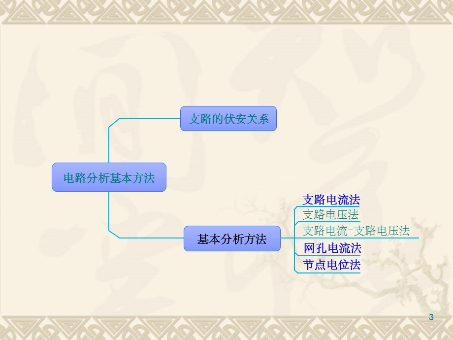 电路分析基础第3章课件.ppt_第3页