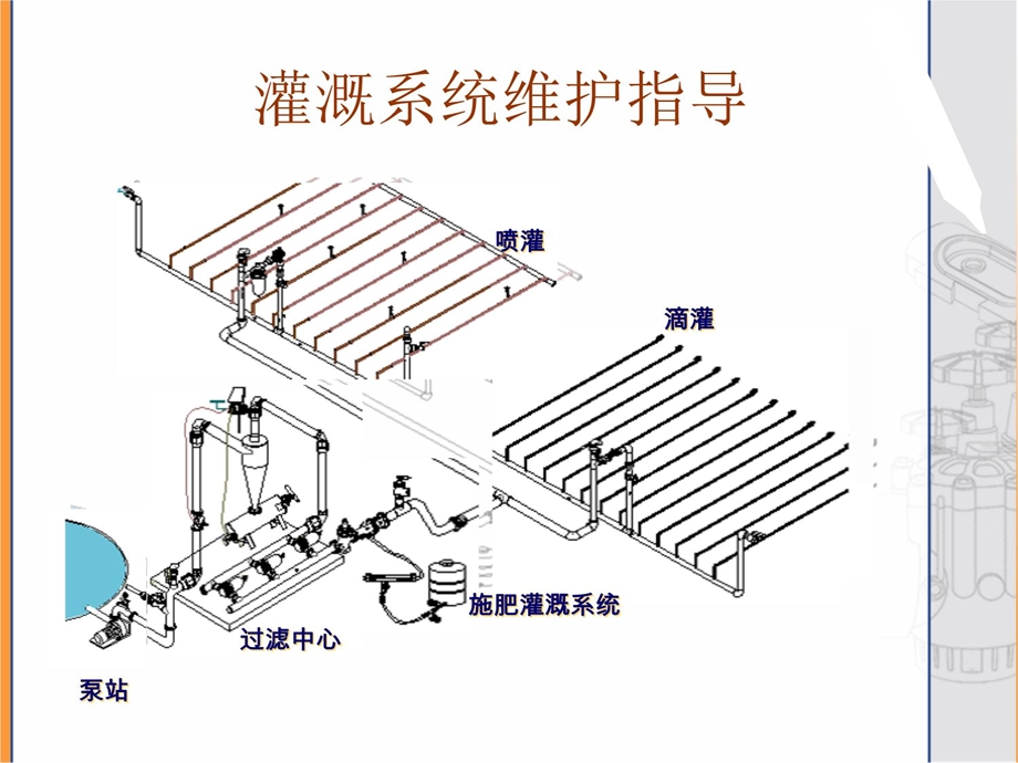 滴灌首部系统课件.ppt_第3页