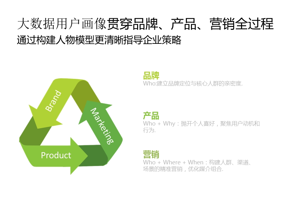 用户大数据挖掘方案课件.pptx_第3页