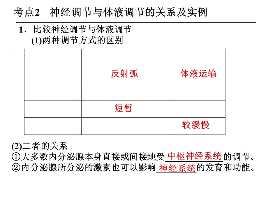 神经调节和体液调节的关系课件.ppt_第1页