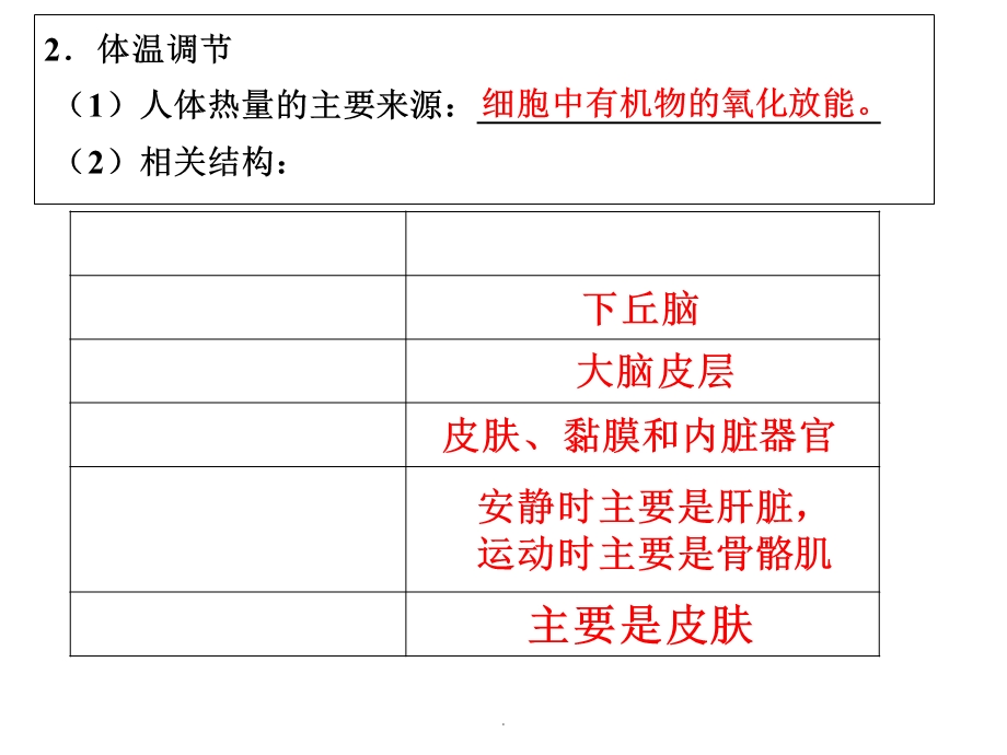 神经调节和体液调节的关系课件.ppt_第3页