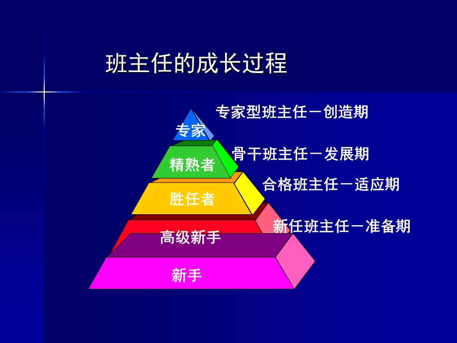 班主任由胜任走向成熟的“四项修炼”课件.ppt_第2页