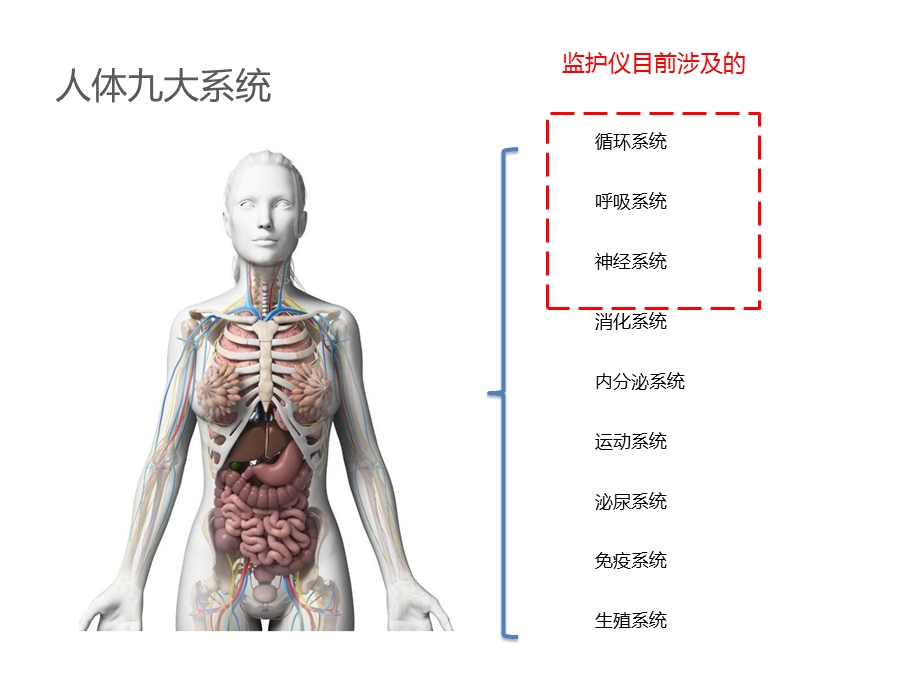 血流动力学临床应用课件.pptx_第2页