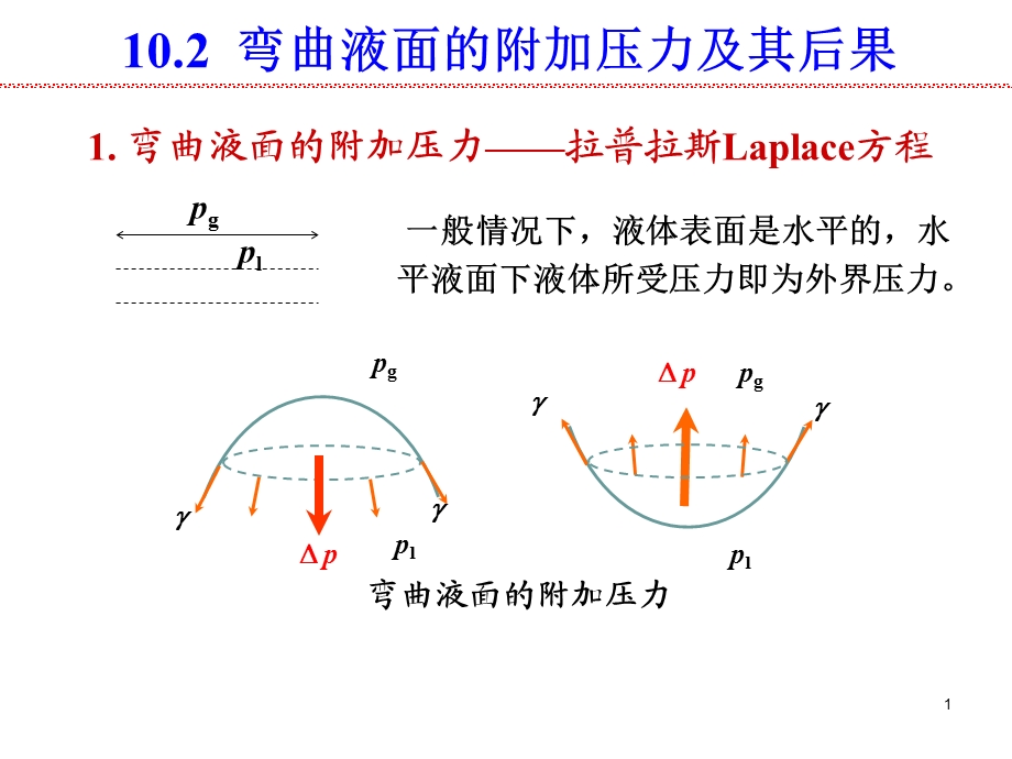 界面现象第2节：弯曲液面的附加压力及其后果课件.ppt_第1页
