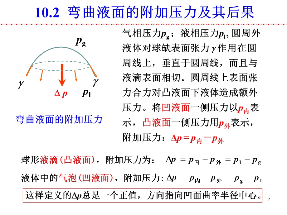 界面现象第2节：弯曲液面的附加压力及其后果课件.ppt_第2页