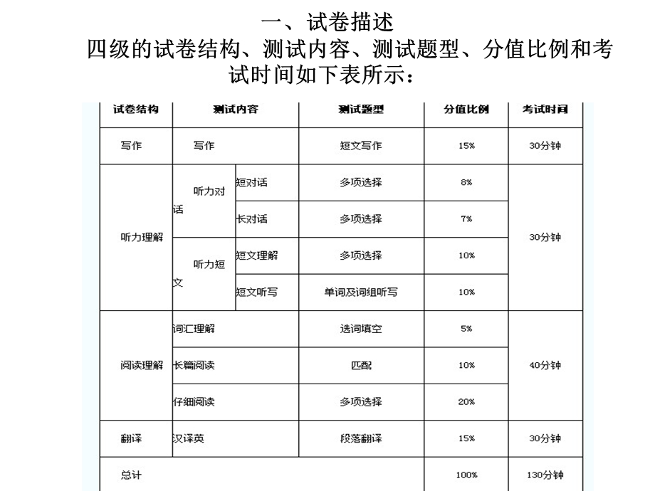 大学英语四级考试阅读理解辅导课件.ppt_第2页