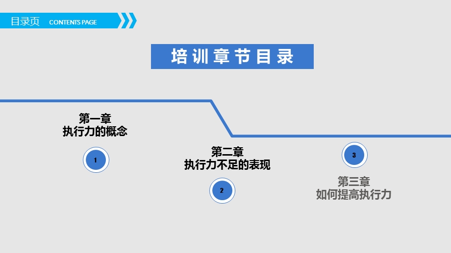 执行力培训PPT完整版课件.ppt_第3页