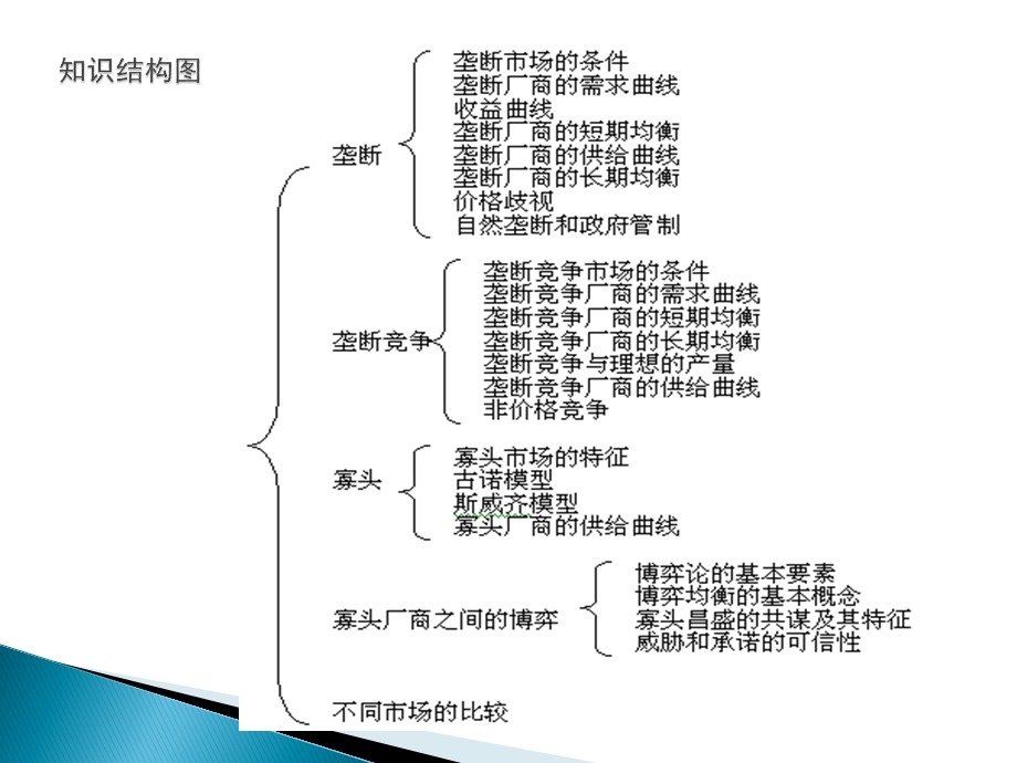 微观经济学第七章课件.ppt_第3页