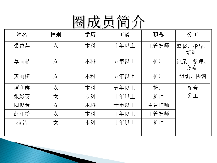 提高出院患者健康宣教的落实率课件.ppt_第3页