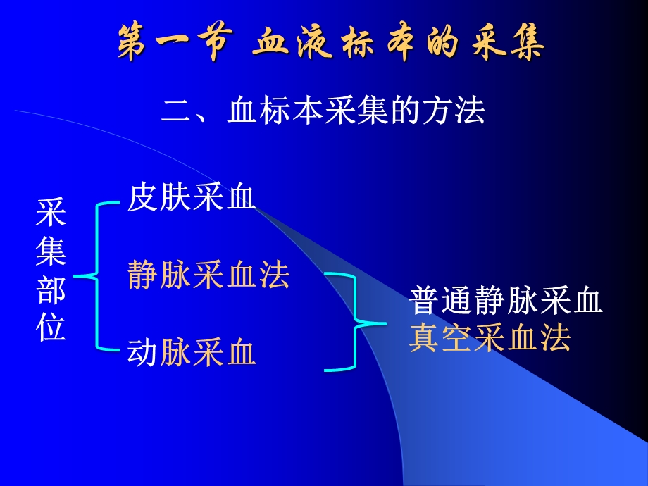 第一章血液标本采集和制片课件.ppt_第3页