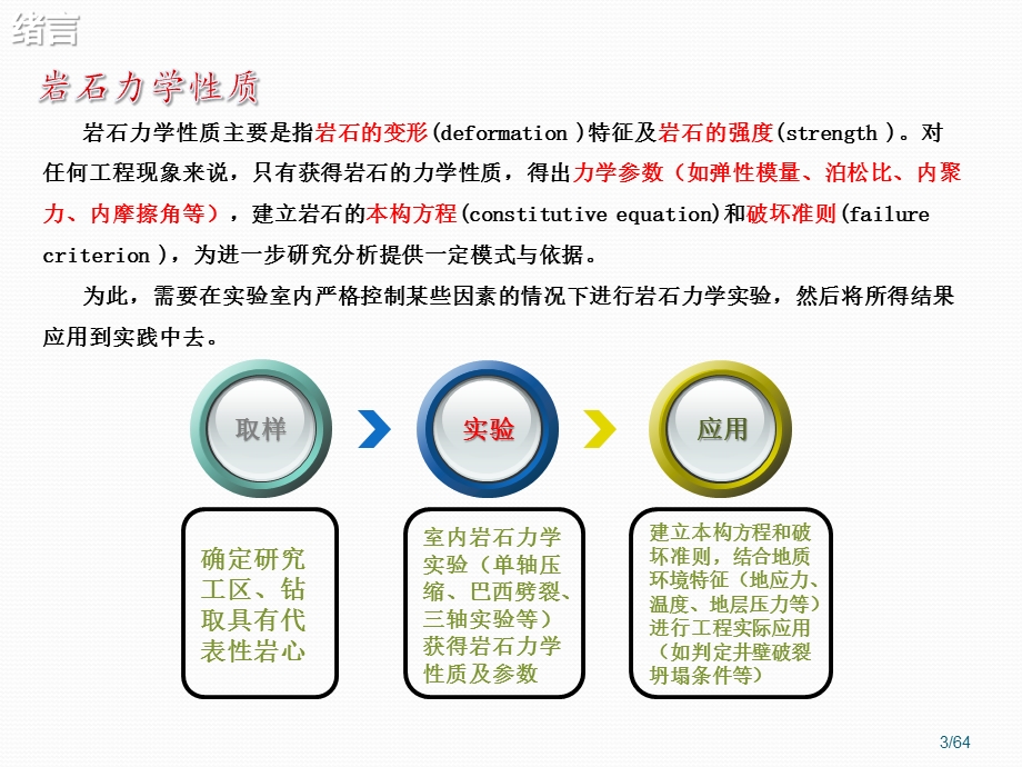 岩石力学实验课件.pptx_第3页