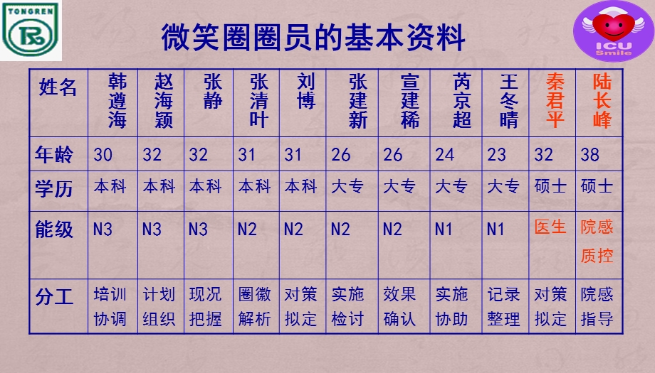 提高ICU患者家属对探视的满意度课件.ppt_第3页