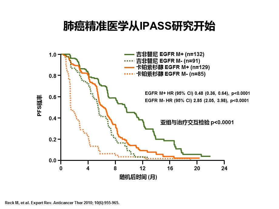 肺癌精准治疗诊疗策略与实践课件.pptx_第3页