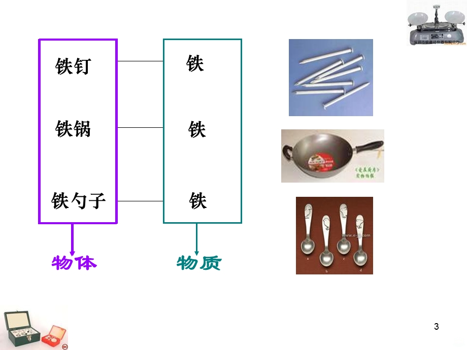 物体的质量及其测量课件.ppt_第3页