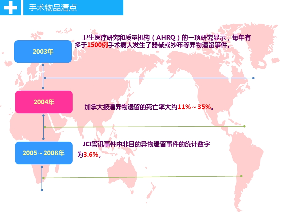 手术物品清点课件.pptx_第3页