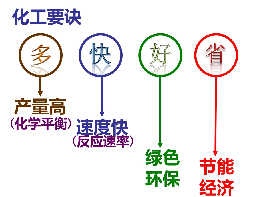 工业制硫酸课件.ppt_第2页