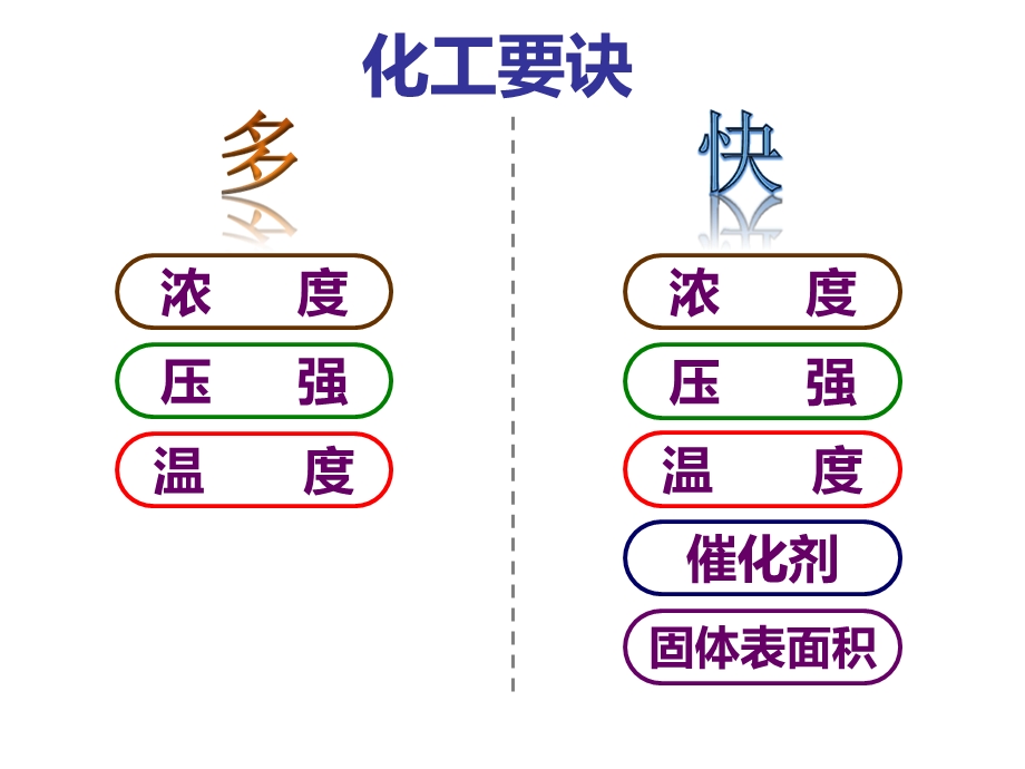 工业制硫酸课件.ppt_第3页