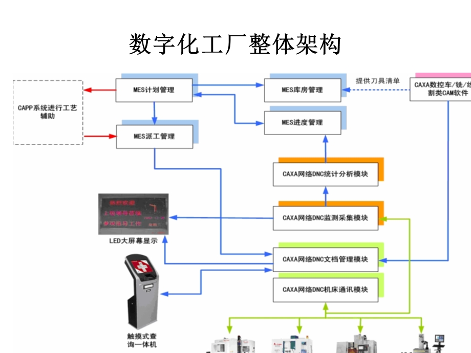 数字化·自动化·智能化课件.ppt_第2页