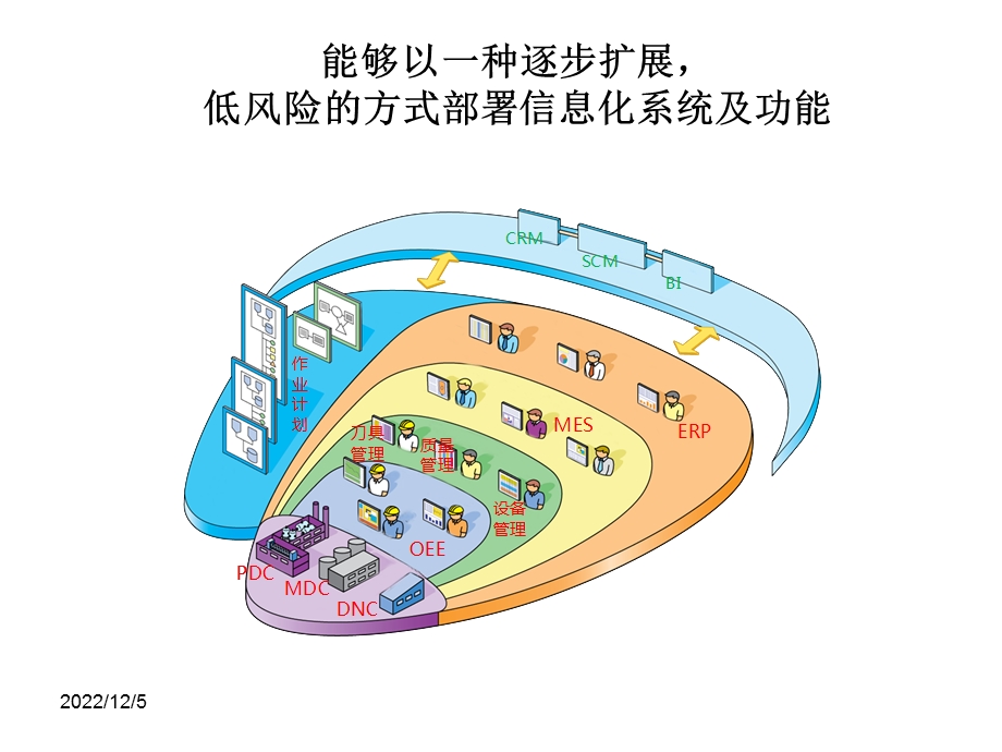 数字化·自动化·智能化课件.ppt_第3页