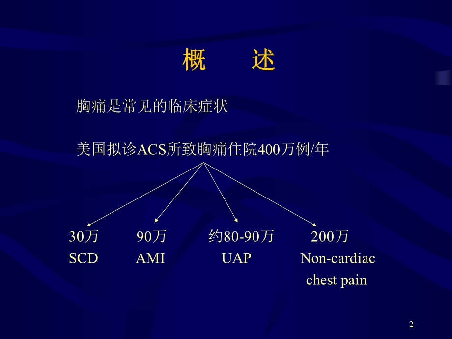 胸痛处理流程课件.ppt_第2页