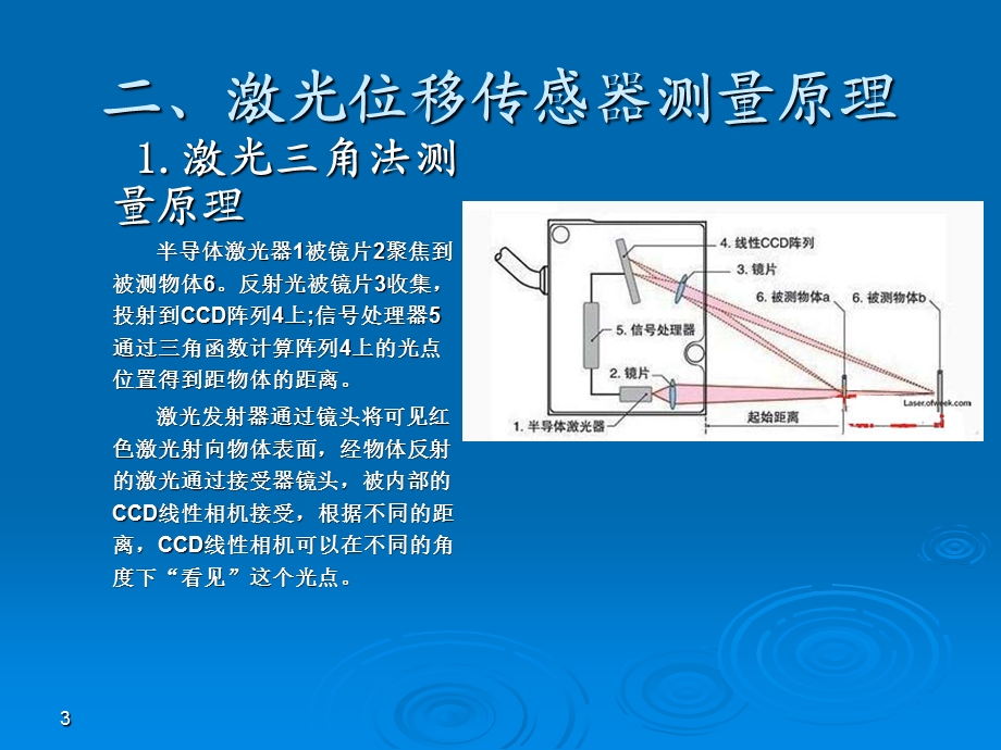 激光位移传感器课件.ppt_第3页