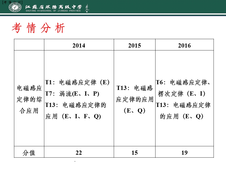 电磁感应中的功能关系课件.ppt_第2页