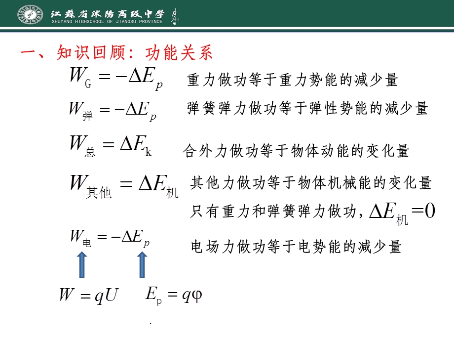 电磁感应中的功能关系课件.ppt_第3页