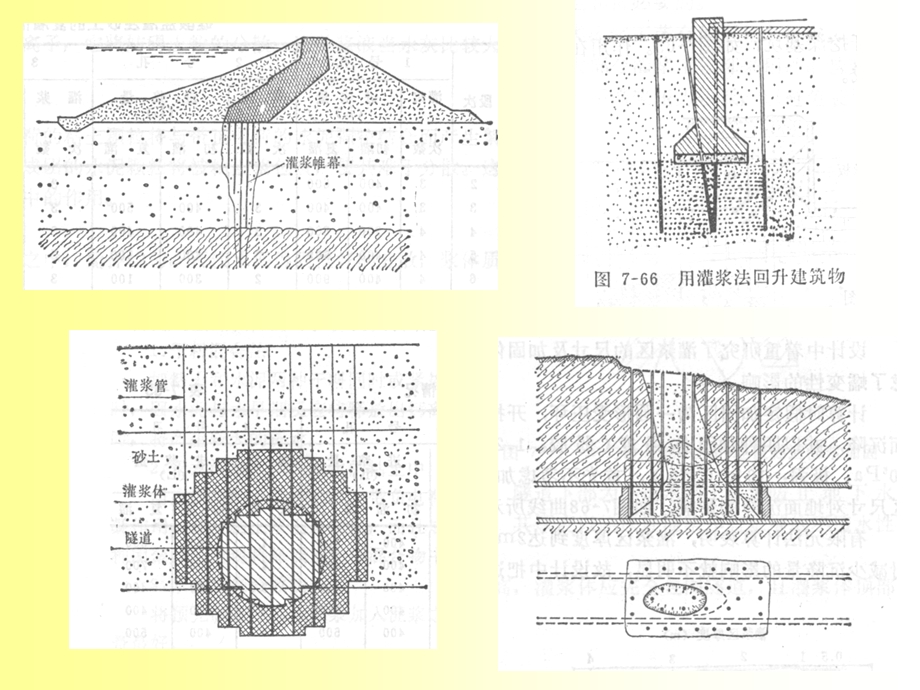 灌浆法课件.ppt_第3页