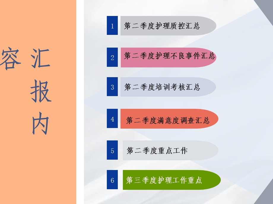 护理质控汇报新课件.ppt_第2页