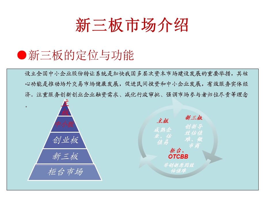 新三板做市业务规则简介课件.ppt_第3页