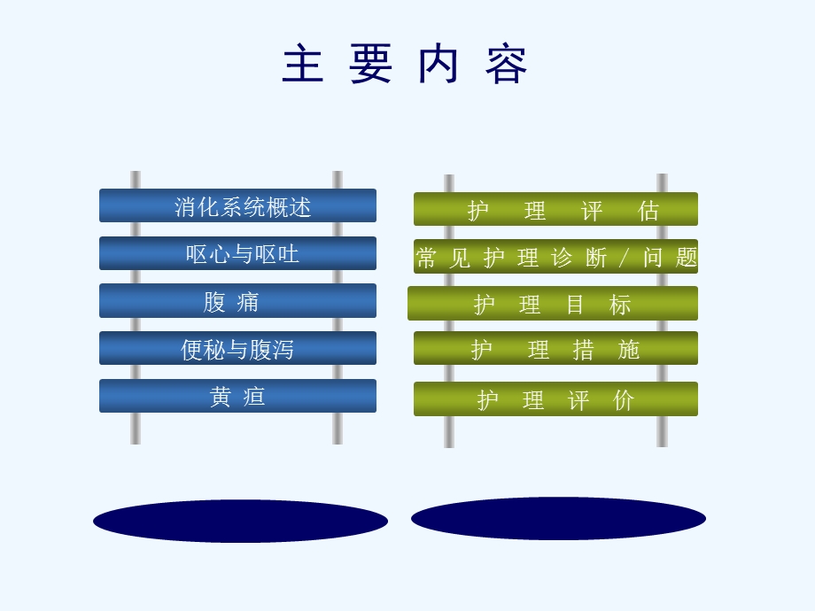 消化系统疾病常见症状体征护理课件.ppt_第3页