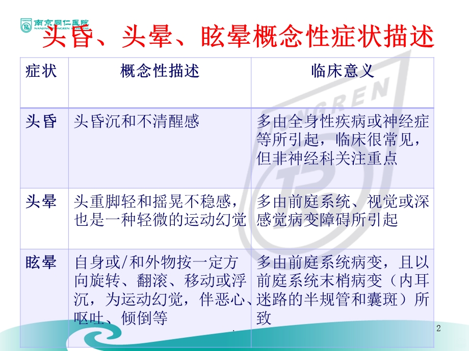 认识眩晕课件.ppt_第2页