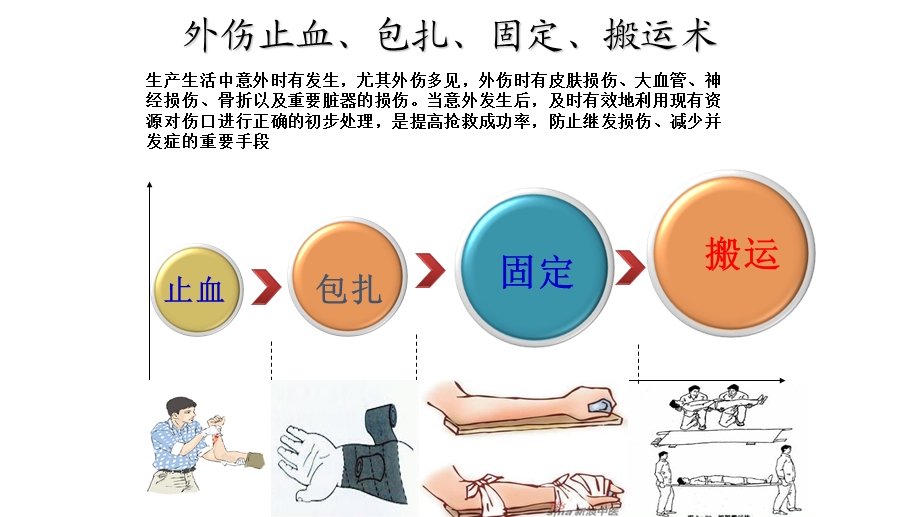 现场急救技术包扎止血固定搬运课件.pptx_第2页