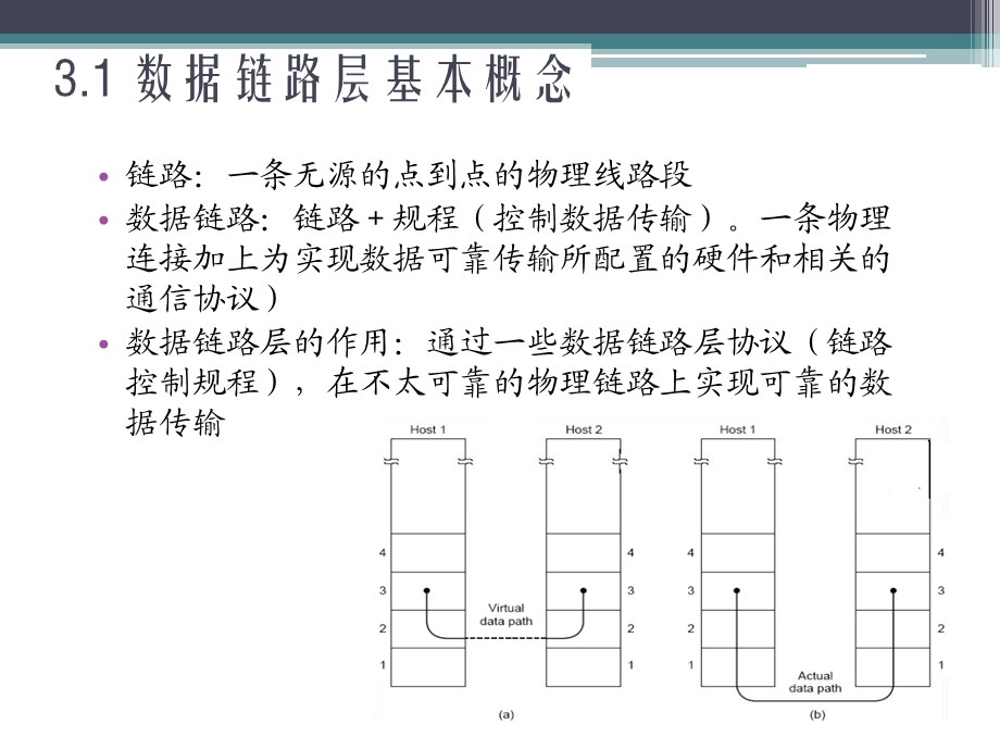 计算机网络技术课件.ppt_第2页