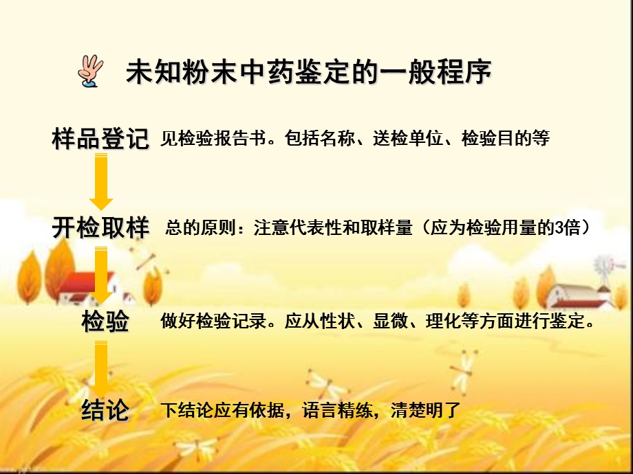 未知粉末中药的鉴定课件.ppt_第3页