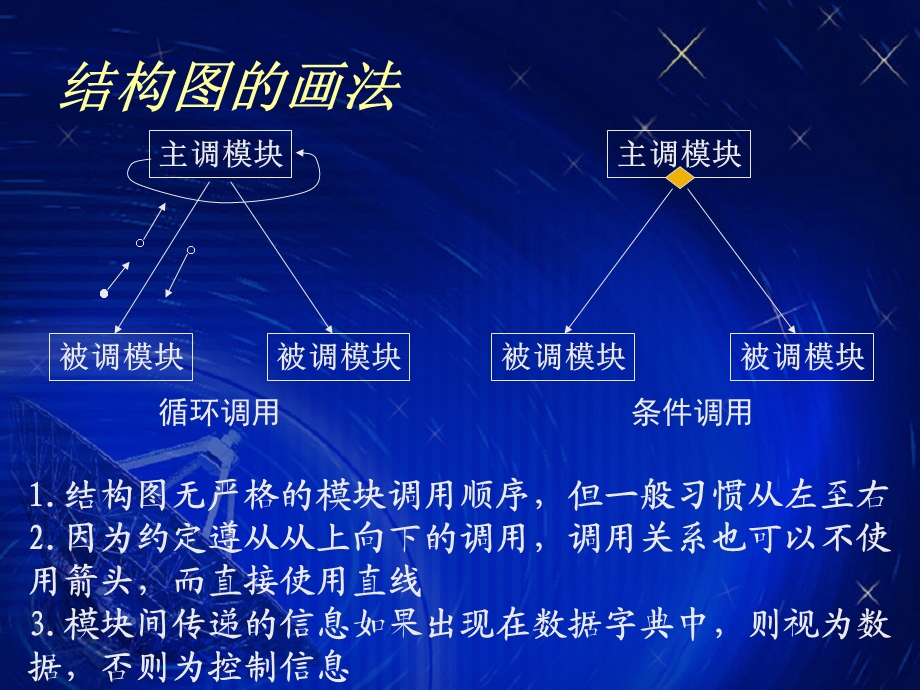 模块案例及结构化设计课件.ppt_第2页