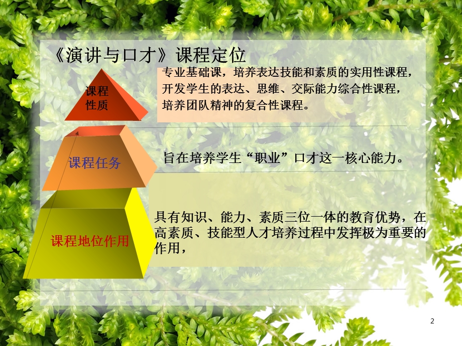 最新演讲与口才态势语课件.ppt_第2页