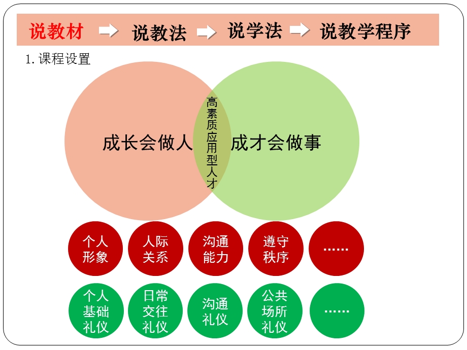 男士西装穿着规范课件.ppt_第3页