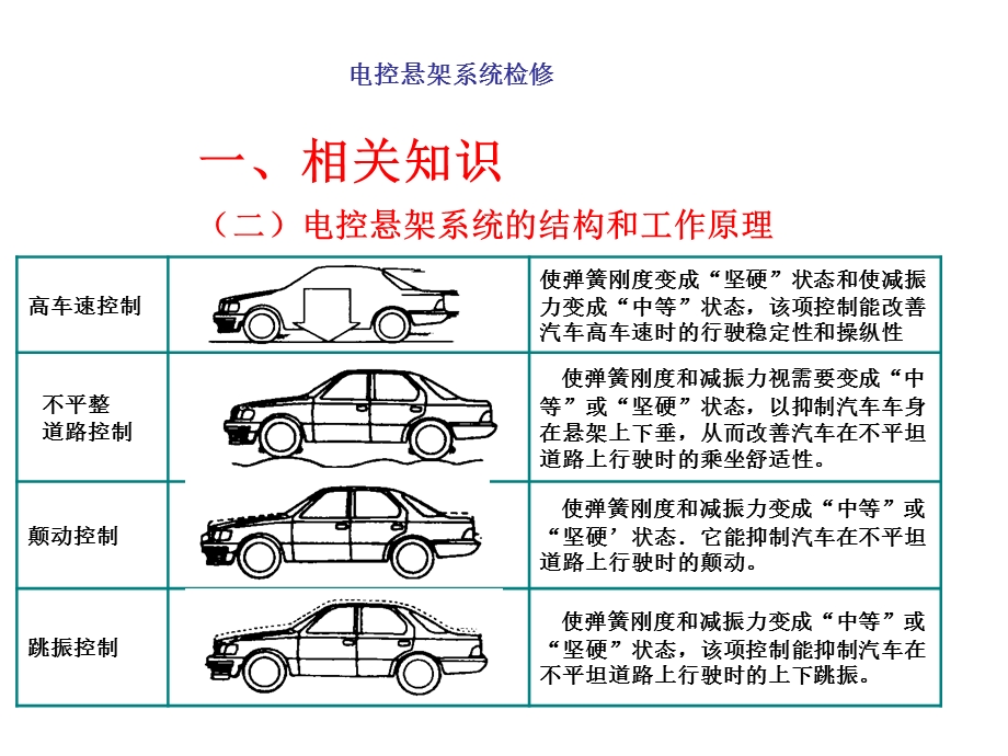 电控悬架系统检修课件.ppt_第1页