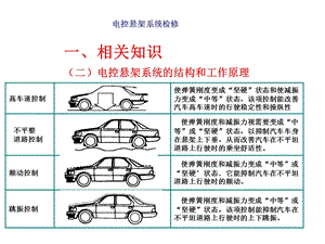 电控悬架系统检修课件.ppt