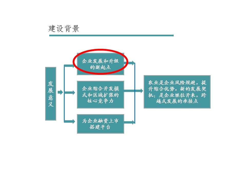 智慧农业产销一体化云平台建设方案课件.pptx_第2页