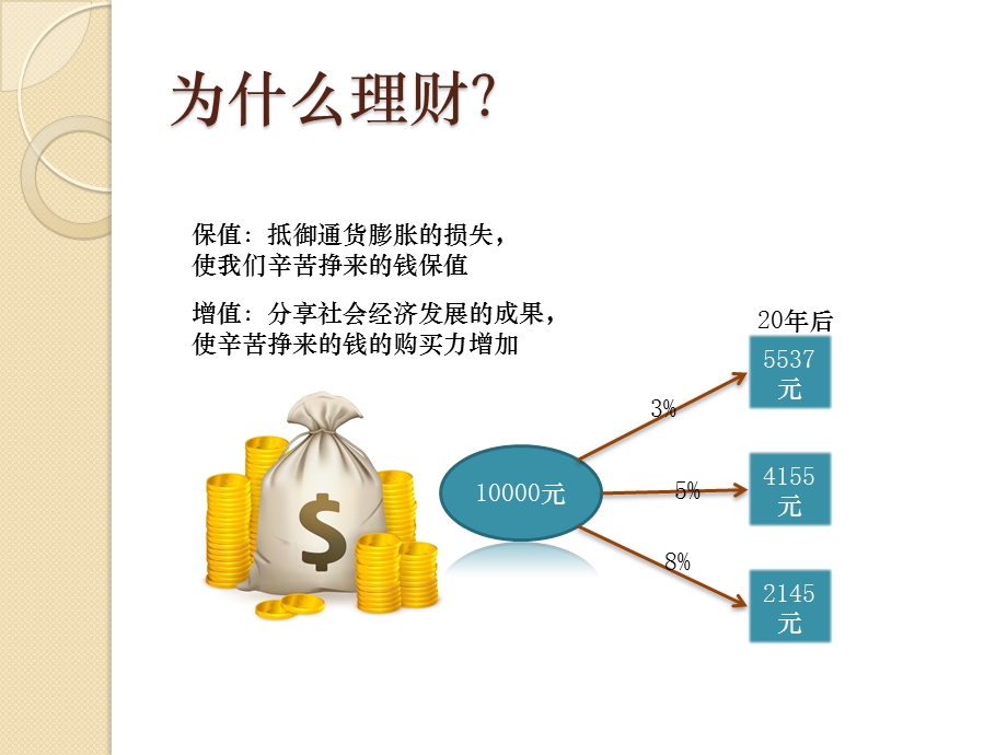 生活中的投资理财课件.pptx_第2页