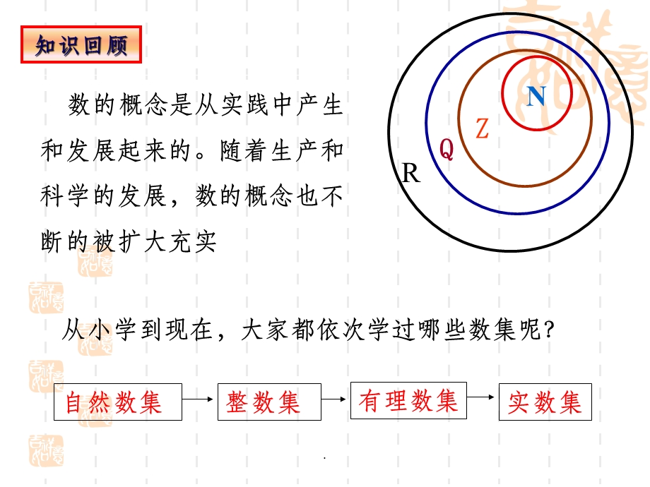 复数的概念及复数的几何意义课件.ppt_第2页