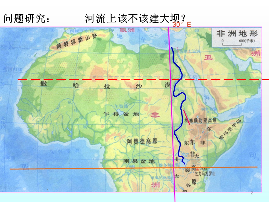 河流上该不该建大坝的问题研究课件.ppt_第2页