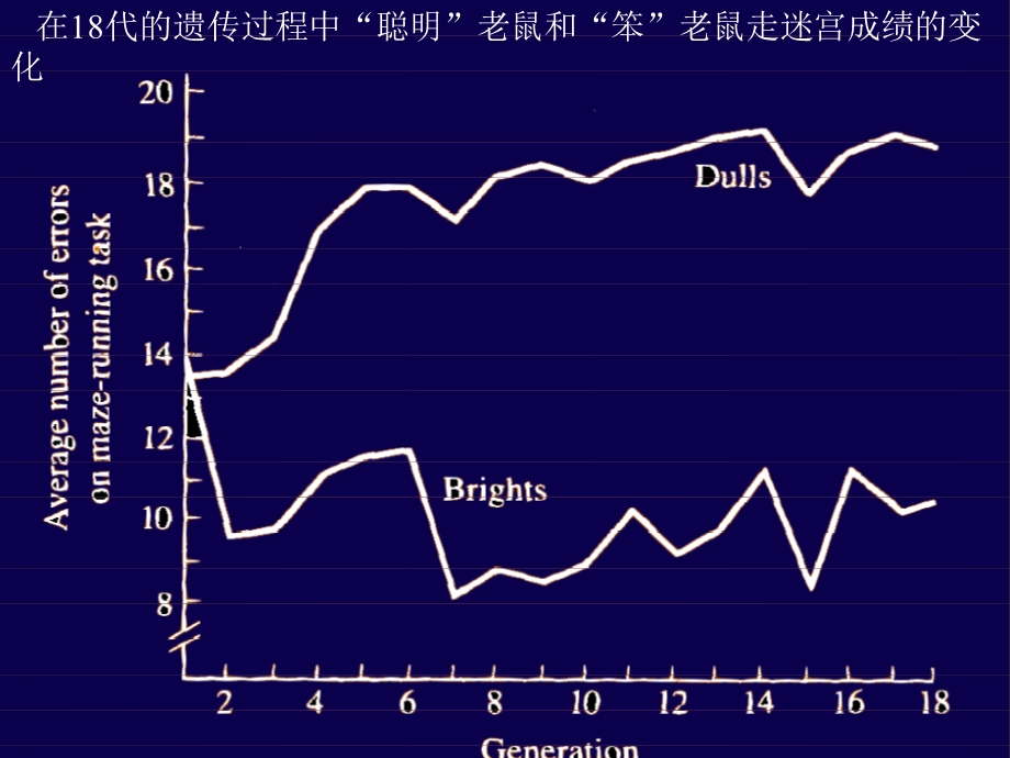 幼儿心理发展特点和心理健康教育课件.ppt_第3页