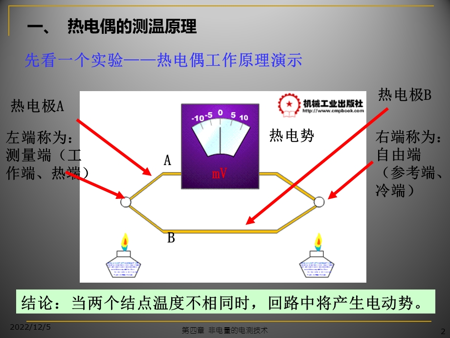 热电偶基础知识介绍资料课件.ppt_第2页